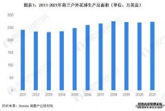 【行业前瞻】2023-2028年全球及中国花卉行业发展分析